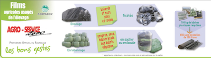 agroservice agroservice