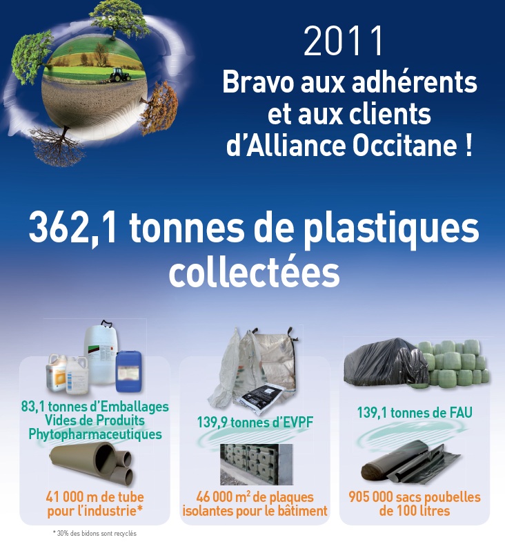 alliance occitane alliance occitane