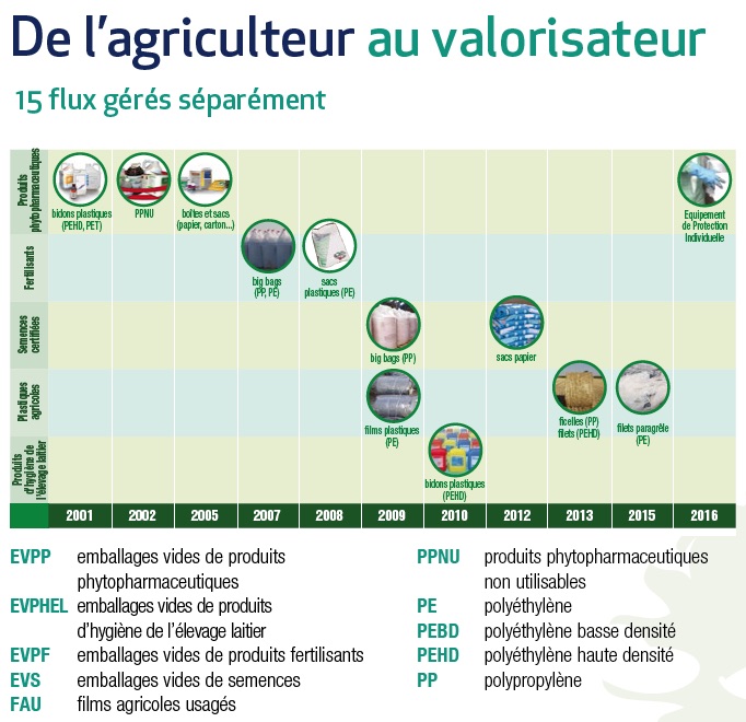 bilan042017