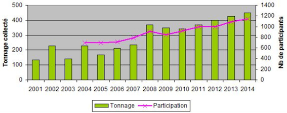 copagegraph copagegraph