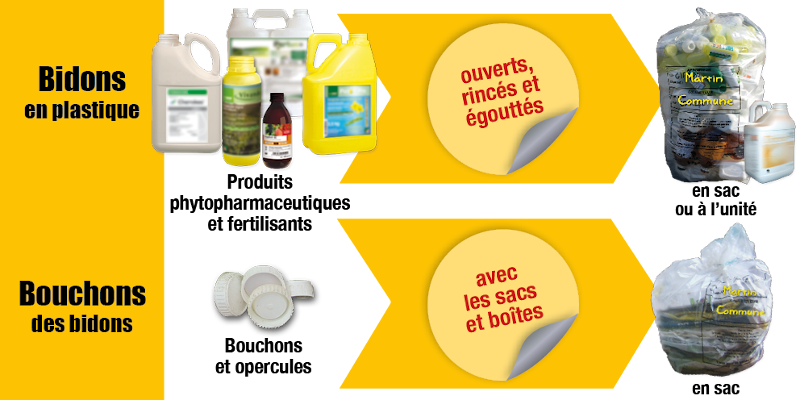 bidons bons gestes 2016