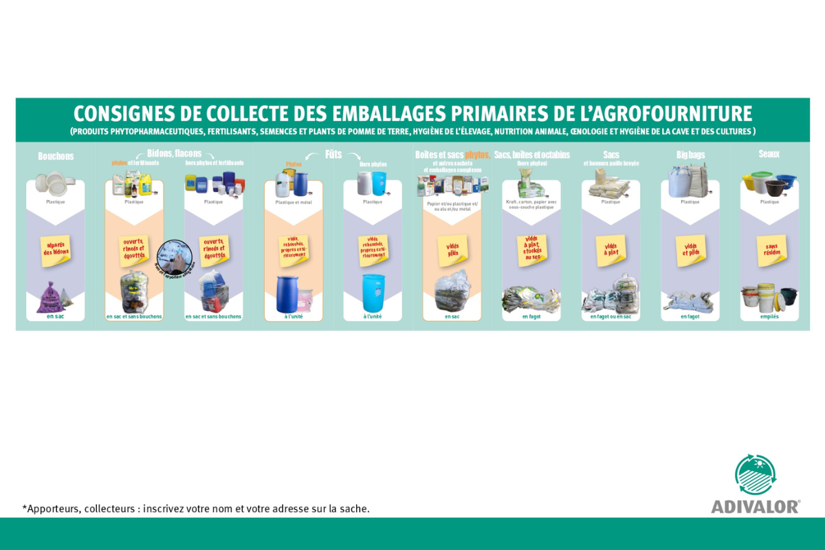 A.D.I.VALOR élargit son périmètre de collecte des emballages de nutrition animale et de produits d’hygiène en 2025