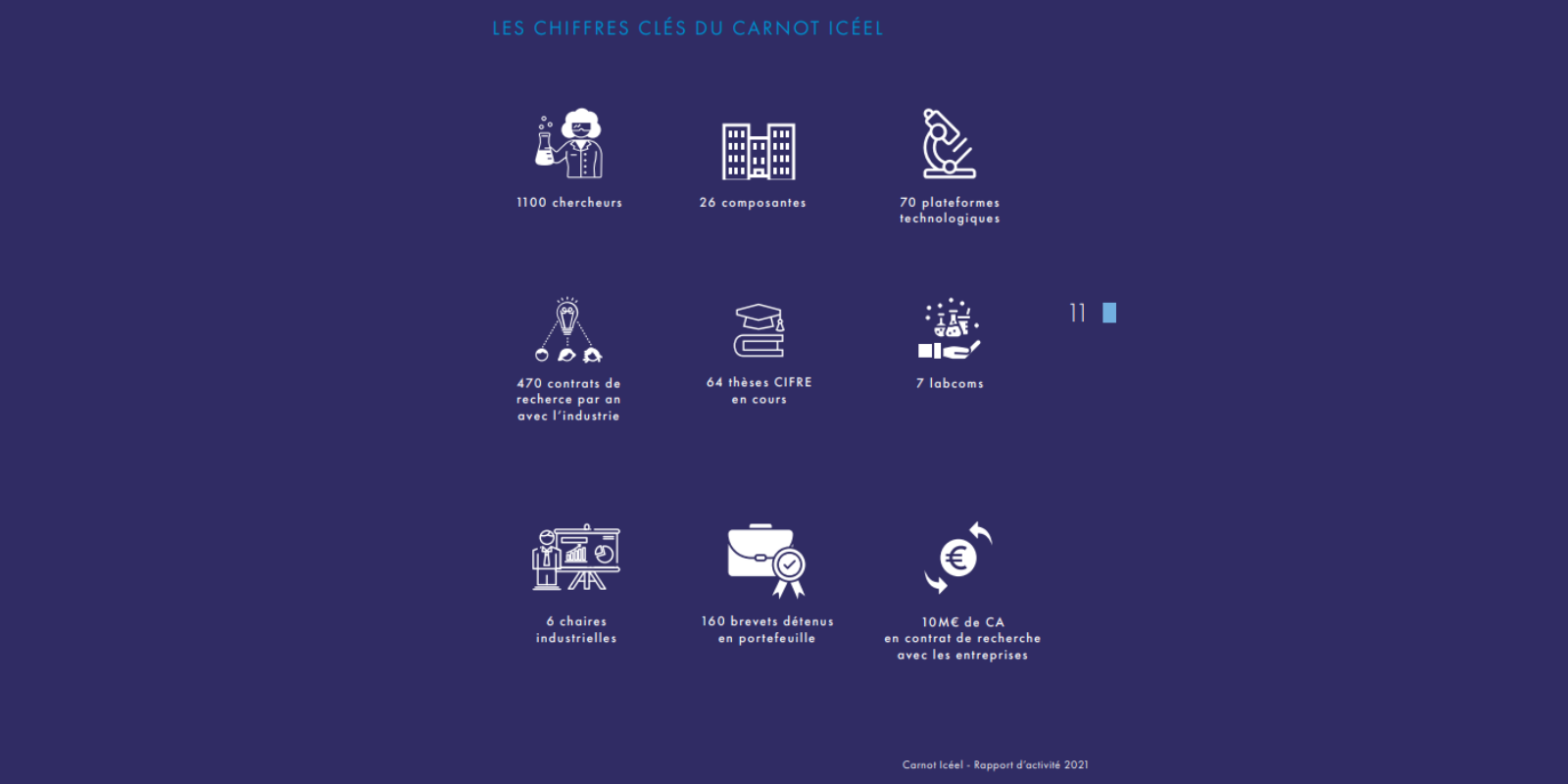 Le rapport d’activité de l’institut Carnot ICEEL axé sur l’économie circulaire