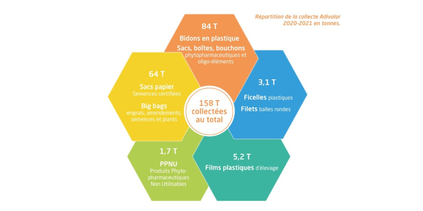 Rapport RSE 2021 Valfrance : Bravo aux agris-recycleurs