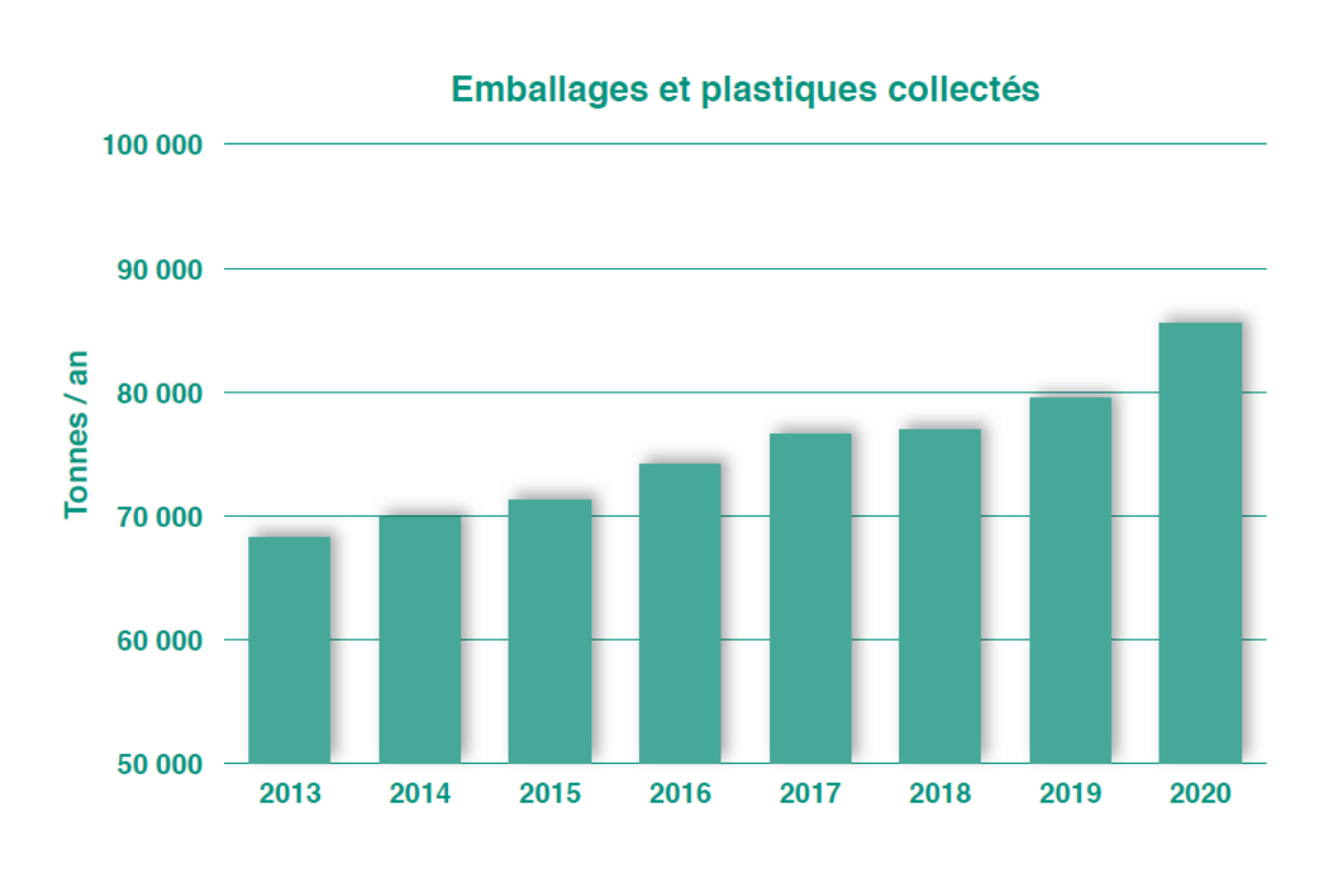 La filière A.D.I.VALOR trace sa route vers le 100 % recyclé